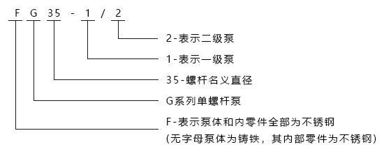 螺杆泵型号的编制规则图1-1